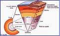 Click image for larger version

Name:	earth_layers_732312121235.JPG
Views:	6482
Size:	29.8 كيلوبايت
ID:	179271